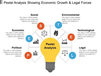 Pestel analysis showing economic growth and legal forces