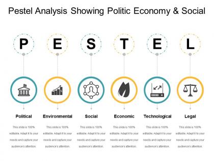 Pestel analysis showing politic economy and social 4