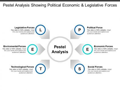 Pestel analysis showing political economic and legislative forces
