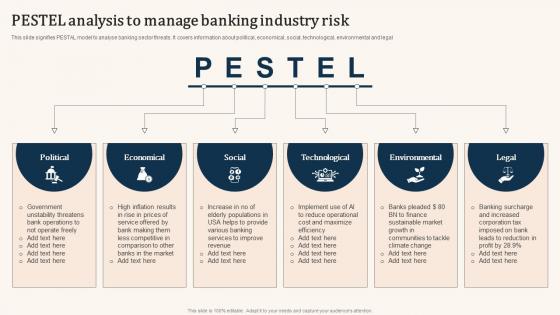 PESTEL Analysis To Manage Banking Industry Risk