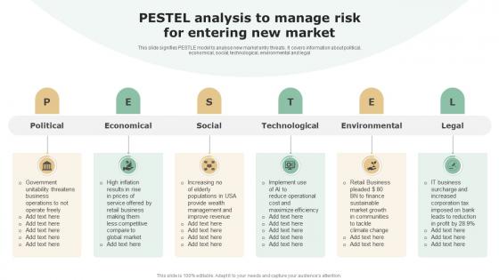 PESTEL Analysis To Manage Risk For Entering New Market