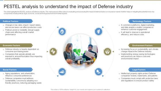 PESTEL Analysis To Understand The Global Defense Industry Report IR SS