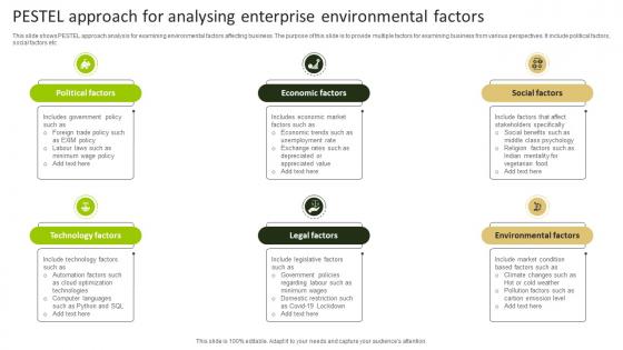 Pestel Approach For Analysing Enterprise Environmental Factors