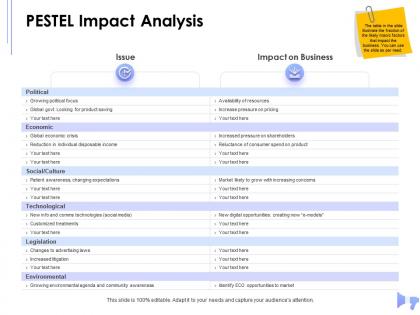 Pestel impact analysis product saving powerpoint presentation skills