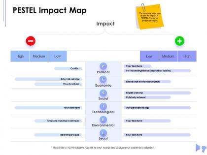 Pestel impact map interest rate rise powerpoint presentation layout ideas