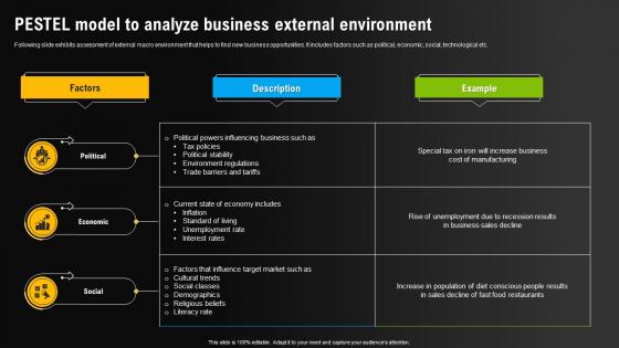 Pestel Model To Analyze Business External Environment Environmental Scanning For Effective