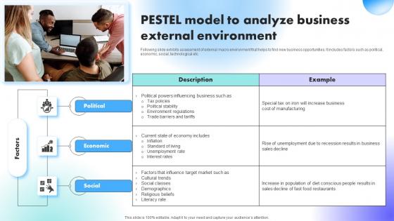 Pestel Model To Analyze Business External Environment Understanding Factors Affecting