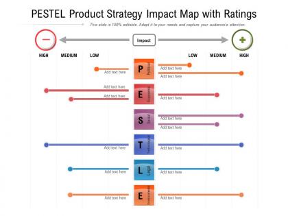 Pestel product strategy impact map with ratings