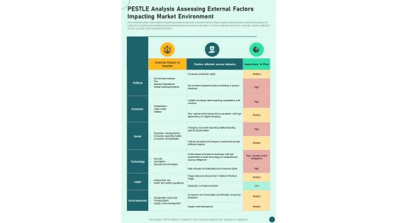 Pestle Analysis Assessing External Factors Impacting Market One Pager Sample Example Document