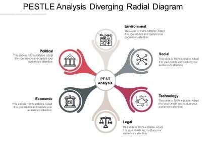 Pestle analysis diverging radial diagram
