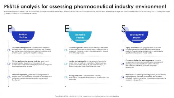 PESTLE Analysis For Assessing Pharmaceutical Global Pharmaceutical Industry Outlook IR SS