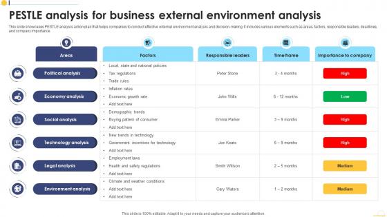 PESTLE Analysis For Business External Environment Analysis