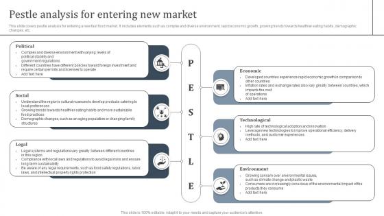 Pestle Analysis For Entering International Strategy To Expand Global Strategy SS V