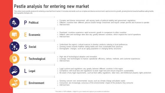 Pestle Analysis For Entering New Market Global Business Strategies Strategy SS V