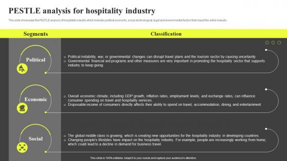 Pestle Analysis For Hospitality Industry Hospitality Industry Report IR SS