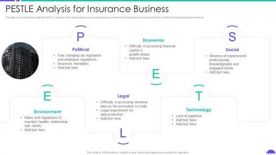 Pestle Analysis For Insurance Business Building Insurance Agency Business Plan