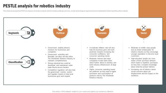 Pestle Analysis For Robotics Industry Robotics Industry Report IR SS