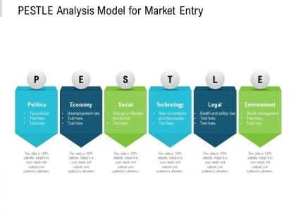 Pestle analysis model for market entry