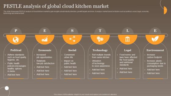 Pestle Analysis Of Global Cloud Global Virtual Food Delivery Market Assessment