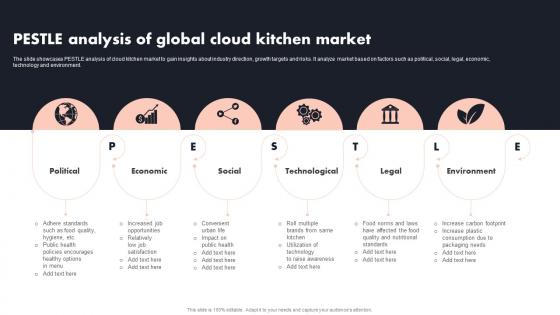 Pestle Analysis Of Global Cloud Kitchen Market Global Cloud Kitchen Platform Market Analysis