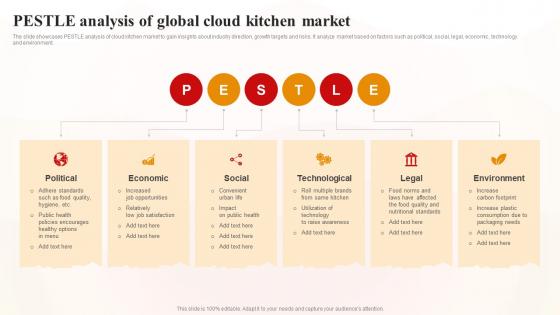 Pestle Analysis Of Global Cloud Kitchen Market World Cloud Kitchen Industry Analysis