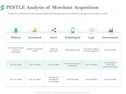 Pestle analysis of merchant acquisition mobile usage ppt powerpoint presentation professional