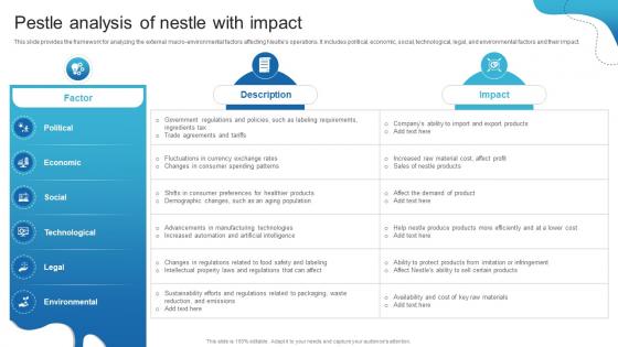 Pestle Analysis Of Nestle With Impact Detailed Analysis Of Nestles Marketing Strategy SS