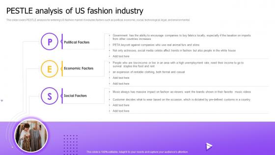 Pestle Analysis Of Us Fashion Industry Market Entry Strategy For International Expansion