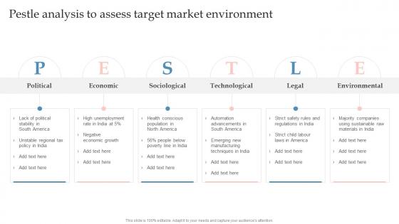 Pestle Analysis To Assess Target Market Environment Global Expansion Strategy To Enter Into Foreign Market