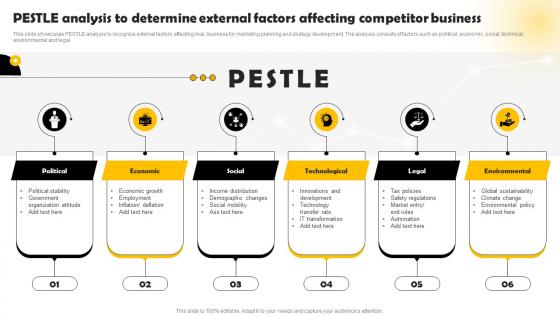 Pestle Analysis To Determine External F Methods To Conduct Competitor Analysis MKT SS V