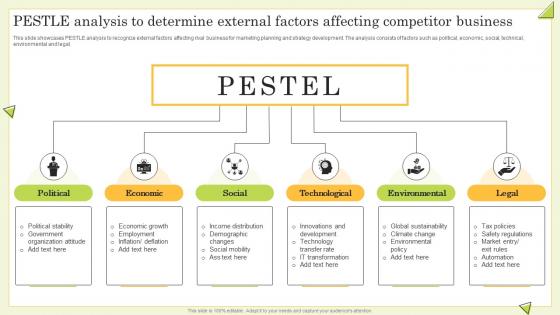 Pestle Analysis To Determine External Factors Affecting Guide To Perform Competitor Analysis