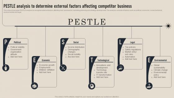 Pestle Analysis To Determine External Factors Business Competition Assessment Guide MKT SS V