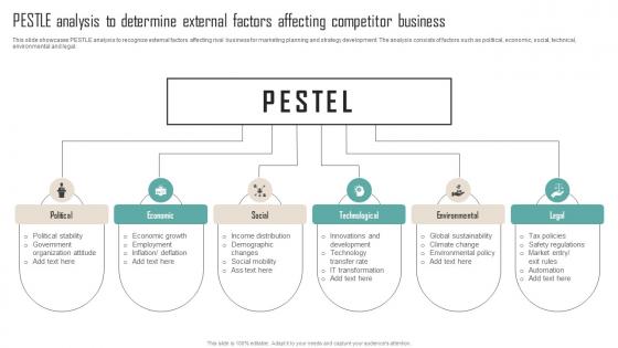 PESTLE Analysis To Determine External Factors Competitor Analysis Guide To Develop MKT SS V