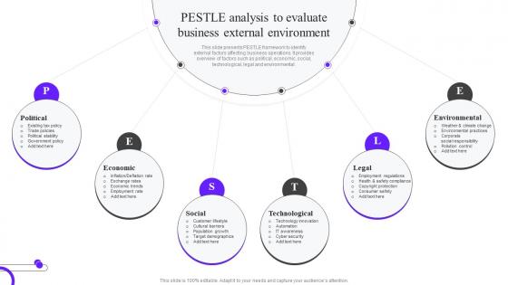 PESTLE Analysis To Evaluate Business External Environment Mkt Ss V