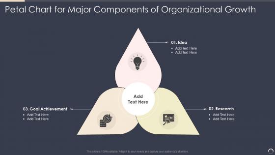 Petal Chart For Major Components Of Organizational Growth