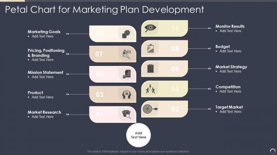 Petal Chart For Marketing Plan Development