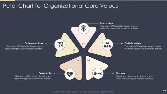 Petal Chart For Organizational Core Values