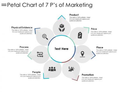 Petal chart of 7 p s of marketing