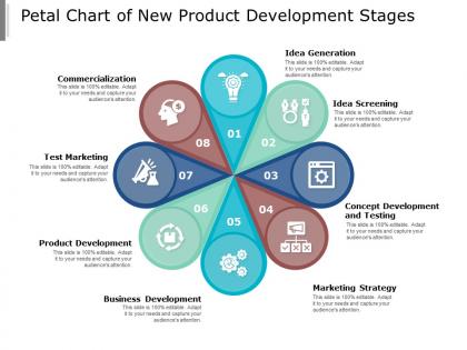 Petal chart of new product development stages