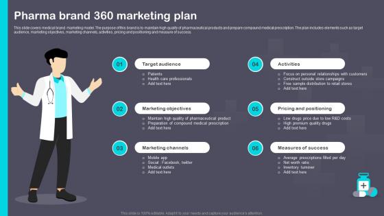 Pharma Brand 360 Marketing Plan