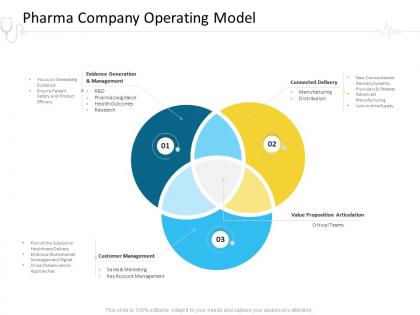 Pharma company operating model hospital management ppt portfolio