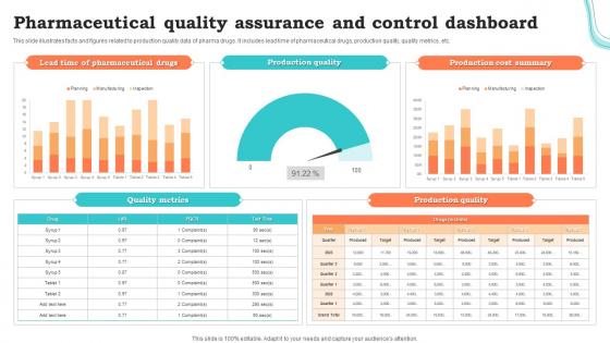 Pharmaceutical Assurance And Control Dashboard