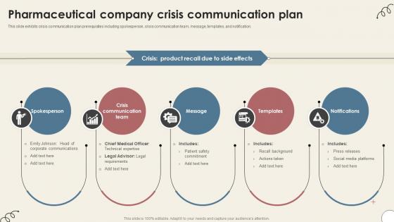 Pharmaceutical Company Crisis Communication Plan