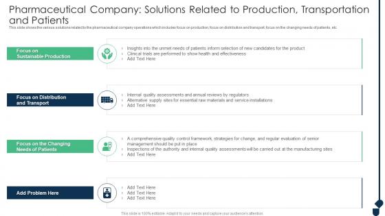 Pharmaceutical Company Solutions Related To Production Achieving Sustainability Evolving