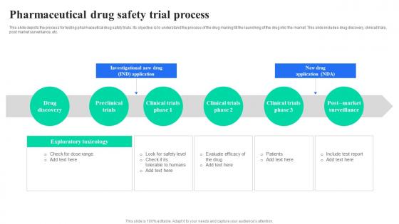 Pharmaceutical Drug Safety Trial Process