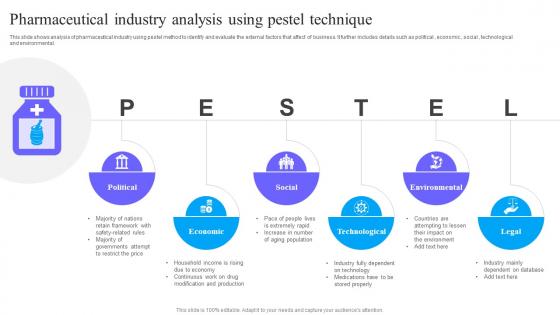 Pharmaceutical Industry Analysis Using Pestel Technique