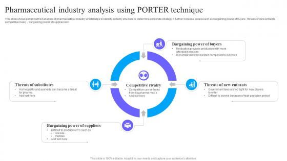 Pharmaceutical Industry Analysis Using Porter Technique