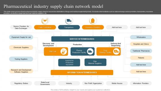 Pharmaceutical Industry Supply Chain Network Model