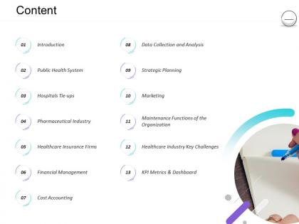 Pharmaceutical management content ppt powerpoint presentation infographics