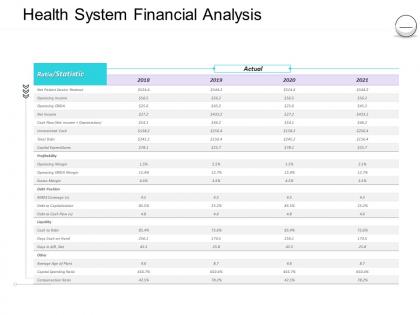 Pharmaceutical management health system financial analysis ppt powerpoint shapes